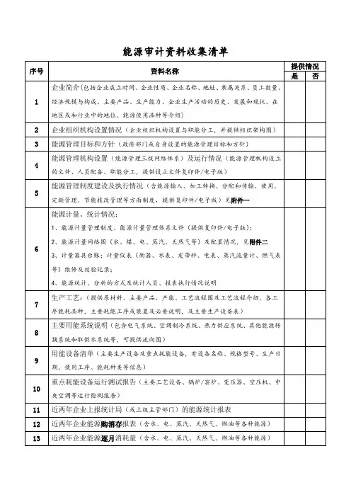 企业能源审计资料收集清单