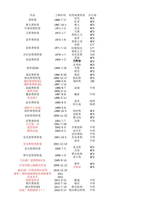 奥特曼大全