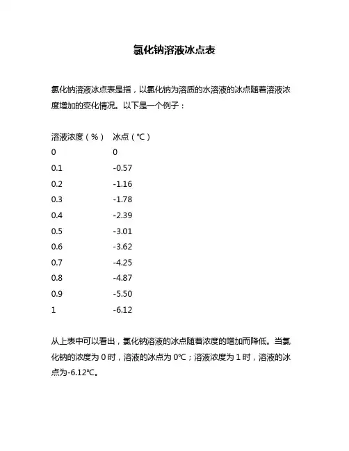氯化钠溶液冰点表