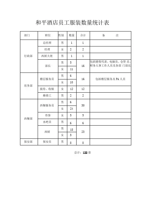 员工服装数量统计表