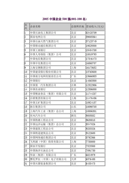 2005中国企业500强(001-100名)