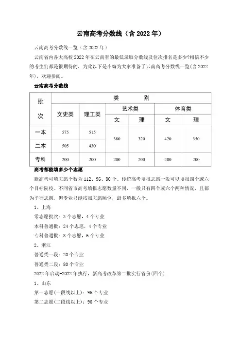 云南高考分数线(含2022年)