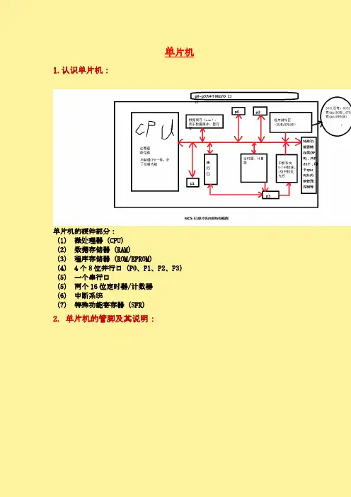 单片机51总结