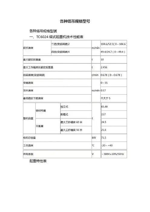各种塔吊规格型号
