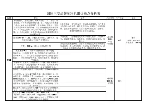 国际主要品牌制冷机组优缺点对比分析表(开利、特灵、约克)