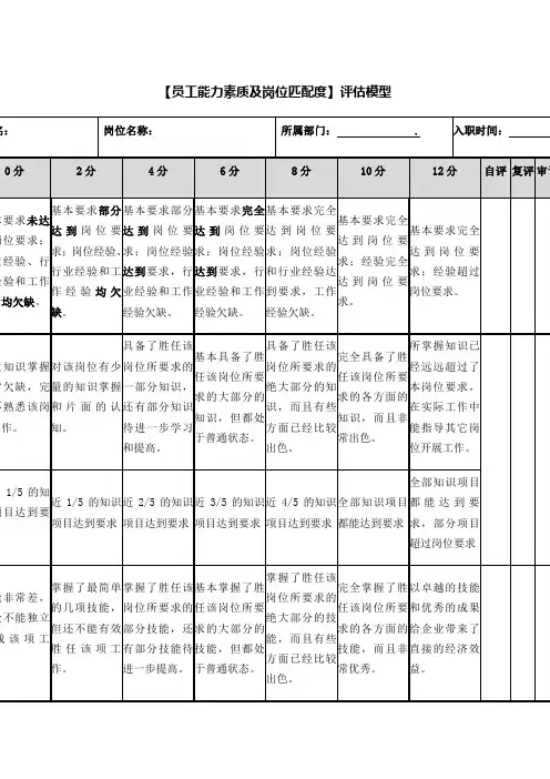 员工能力素质及岗位匹配度评估模型