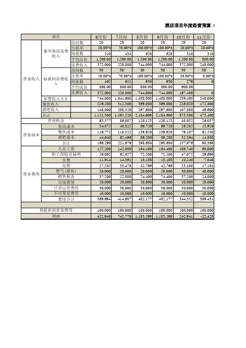 酒店收入估算预测模型