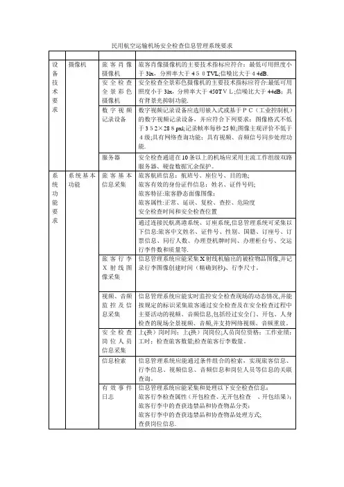 机场安检信息管理系统要求