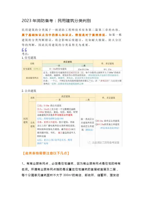 2023年消防备考：民用建筑分类判别