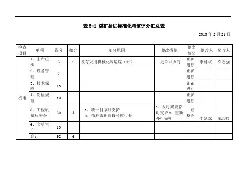 煤矿掘进安全质量标准化评分表