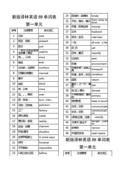 江苏译林版英语8B单词表及默写表(超好)