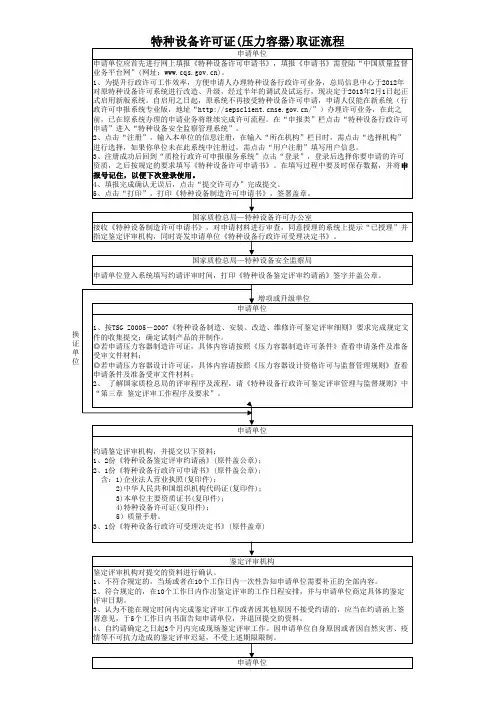特种设备制造许可证(压力容器)鉴定评审工作流程