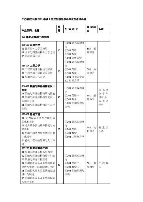 江苏科技大学2011年硕士研究生招生学科专业及考试科目