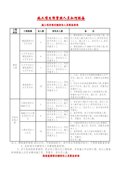 施工项目部管理人员如何配备