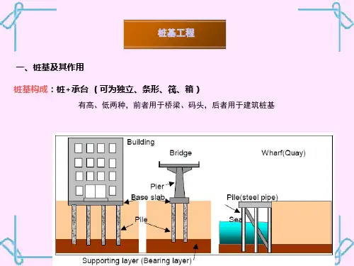 桩基础工程施工技术讲义讲稿(桩承台图文并茂精品PPT课件