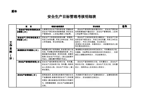 安全生产目标管理考核明细表