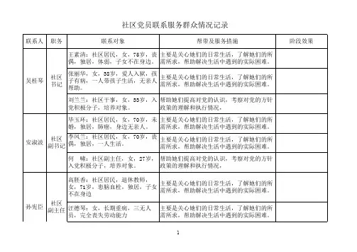 党员联系群众表
