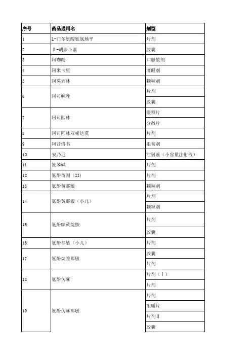 全国低价药目录-西药