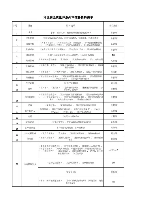 环境安全质量体系外审准备资料清单