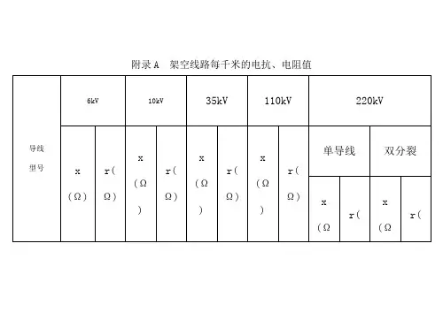 常用电力线路阻抗表
