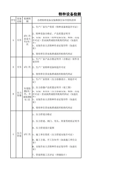特种设备检测、登记注册所需材料清单22