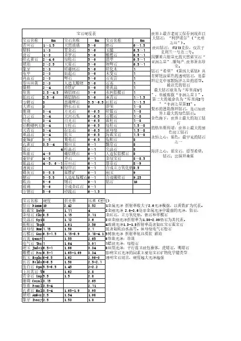 宝石硬度表