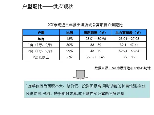 《户型配比分析》PPT课件