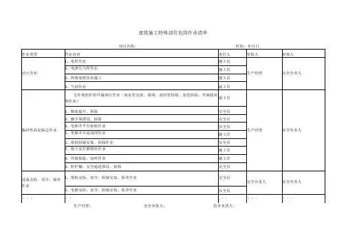 建筑施工特殊部位危险作业清单