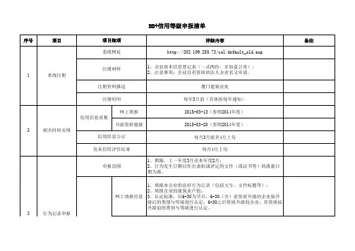 BB+企业申报清单