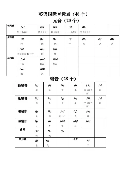 英语音标表与读音表