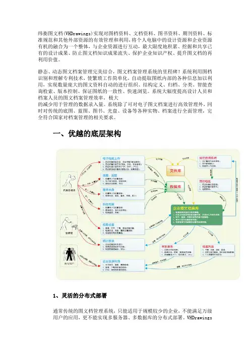 图文档管理系统解决方案