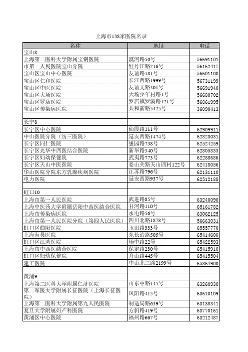002上海市138家医院名录