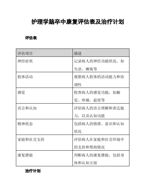 护理学脑卒中康复评估表及治疗计划