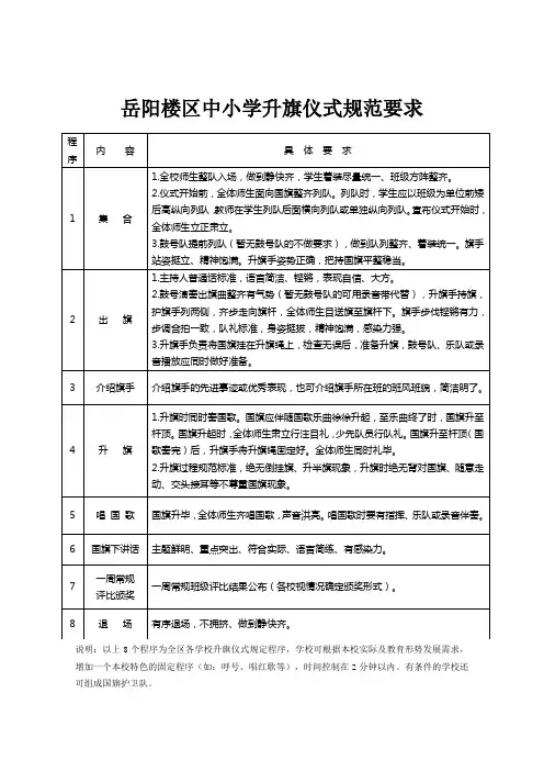 升旗仪式规范要求