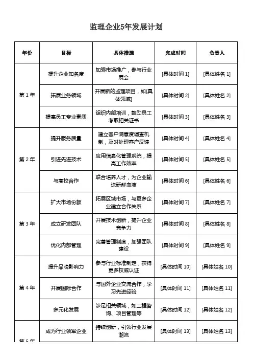 监理企业5年发展计划