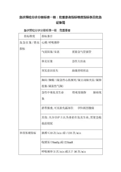 急诊预检分诊分级标准一级：危重患者指标维度指标条目危急征象情