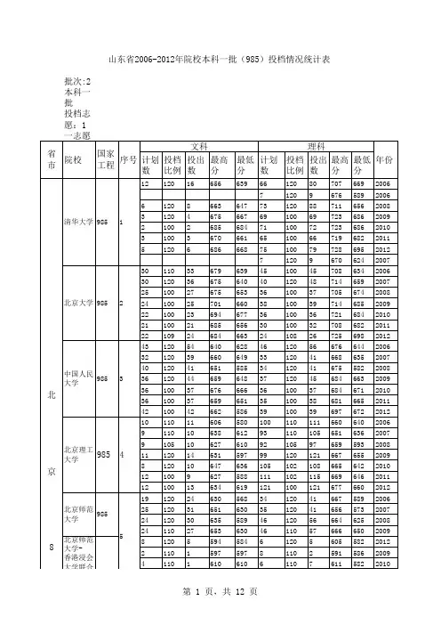 山东省2006-2012年院校(985)本科一批投档情况统计表