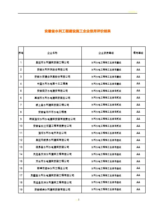 安徽省水利工程建设施工企业信用评价结果