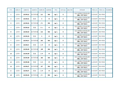 《水污染物综合排放标准》