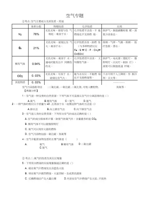 人教版九年级初中化学空气知识训练专题(无答案).docx