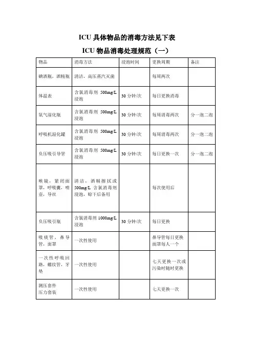 ICU消毒处理规范