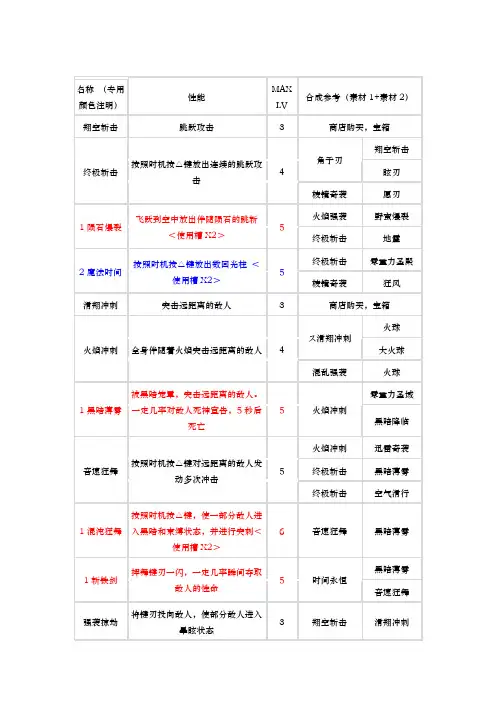 王国之心打击技能合成表
