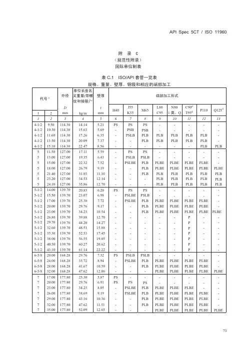 API石油套管规格、重量、壁厚、钢级和对应的端部加工一览表