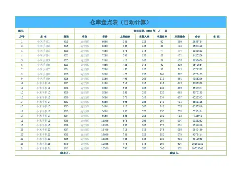 仓库盘点表(自动计算)5