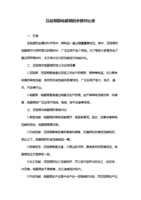 压延铜跟电解铜的参数对比表
