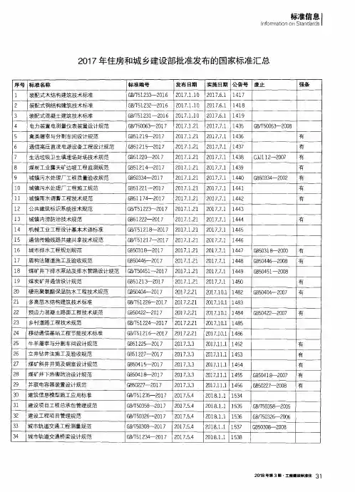 2017年住房和城乡建设部批准发布的国家标准汇总