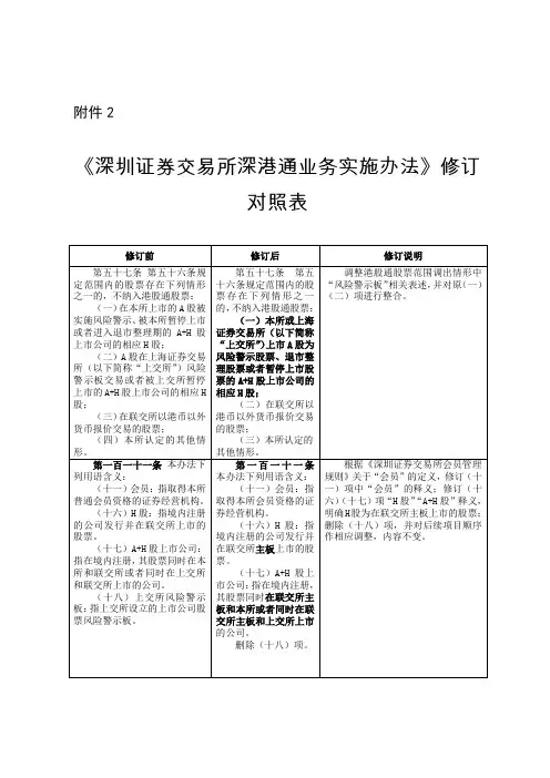 《深圳证券交易所深港通业务实施办法(2021年修订)》修订对照表