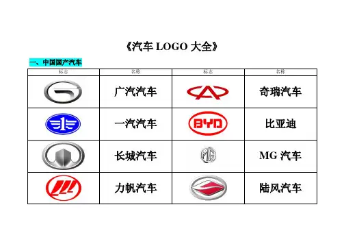 汽车LOGO大全