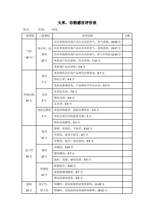 大米、谷物感官评价表