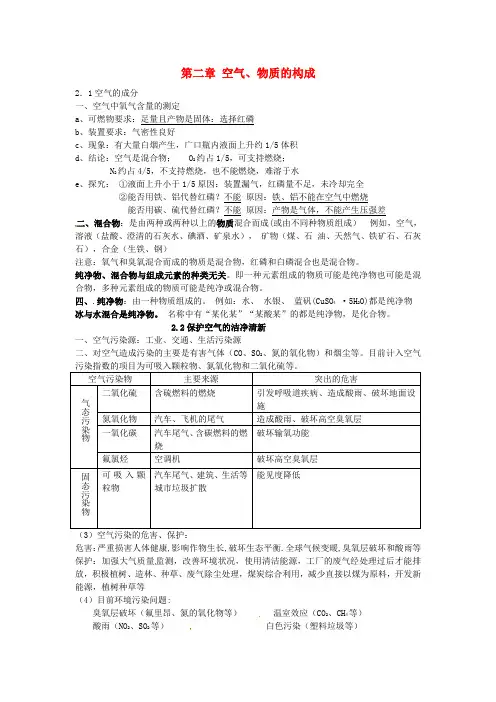 九年级化学上册 第二章 空气、物质的构成知识点汇总 (新版)粤教版
